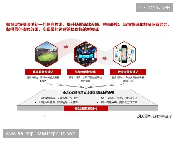 新闻平台助力体育场馆运营内容宣传,体育场馆运营方案提纲 新闻平台助力体育场馆运营内容宣传,体育场馆运营方案提纲