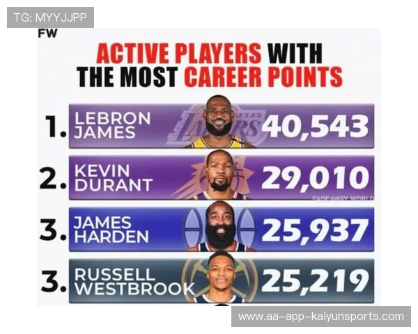 NBA得分榜实时更新（271 ）